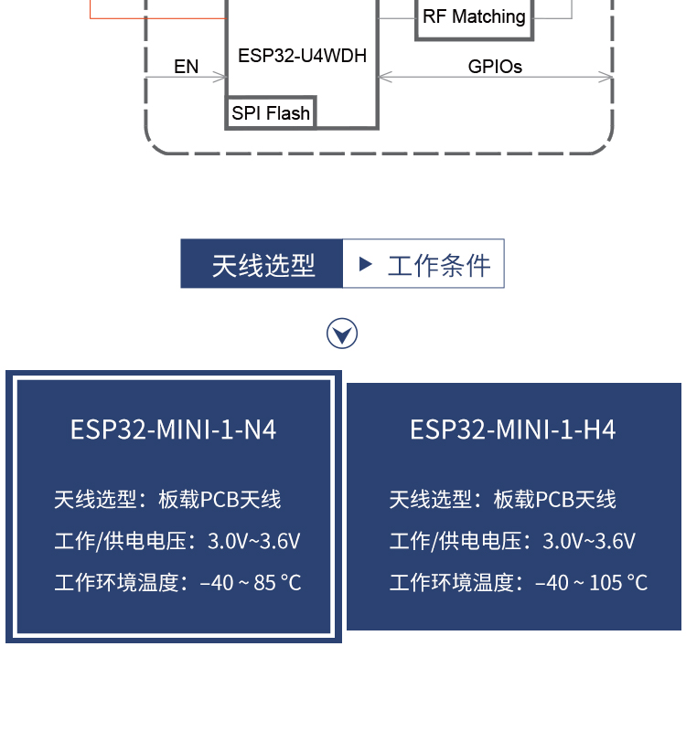 樂(lè)鑫信息科技公司官網(wǎng)ESP32-MINI-1-1/1U 2.4GHz Wi-Fi+藍(lán)牙?+低功耗藍(lán)牙模組無(wú)線通信模塊